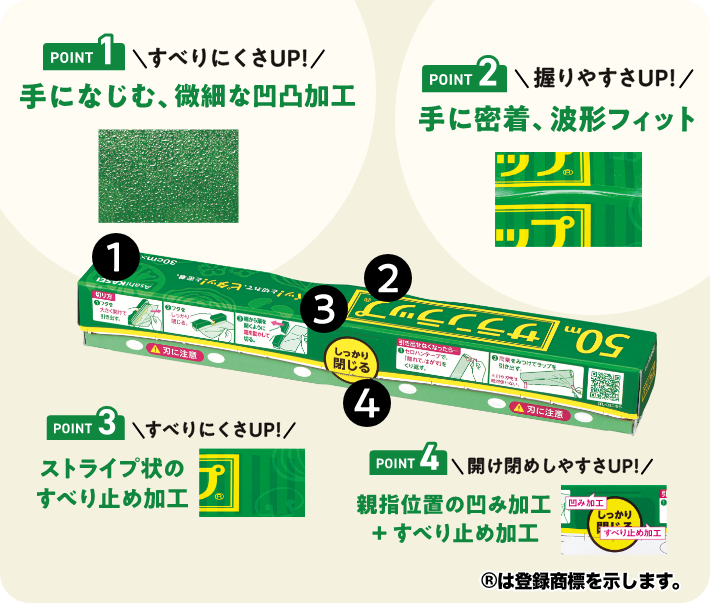POINT1 すべりにくさUP！手になじむ、微細な凹凸加工・POINT2 握りやすさUP！手に密着、波形フィット・POINT3 すべりにくさUP！ストライプ状のすべり止め加工・POINT4 開け閉めやすさUP！親指位置の凹み加工＋すべり止め加工